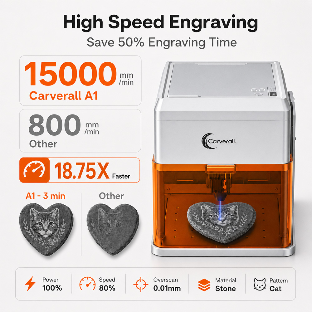 Carverall A1PRO 10W Laser Engr - огляд і ціна Industrial Laser Engraver For Metal
